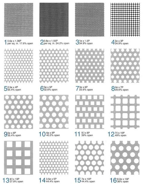 fine perforated metal sheet|perforated sheet size chart.